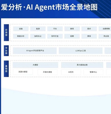 爱分析&middot;AI Agent开发管理平台市场厂商评估报告：神州问学新鲜出炉