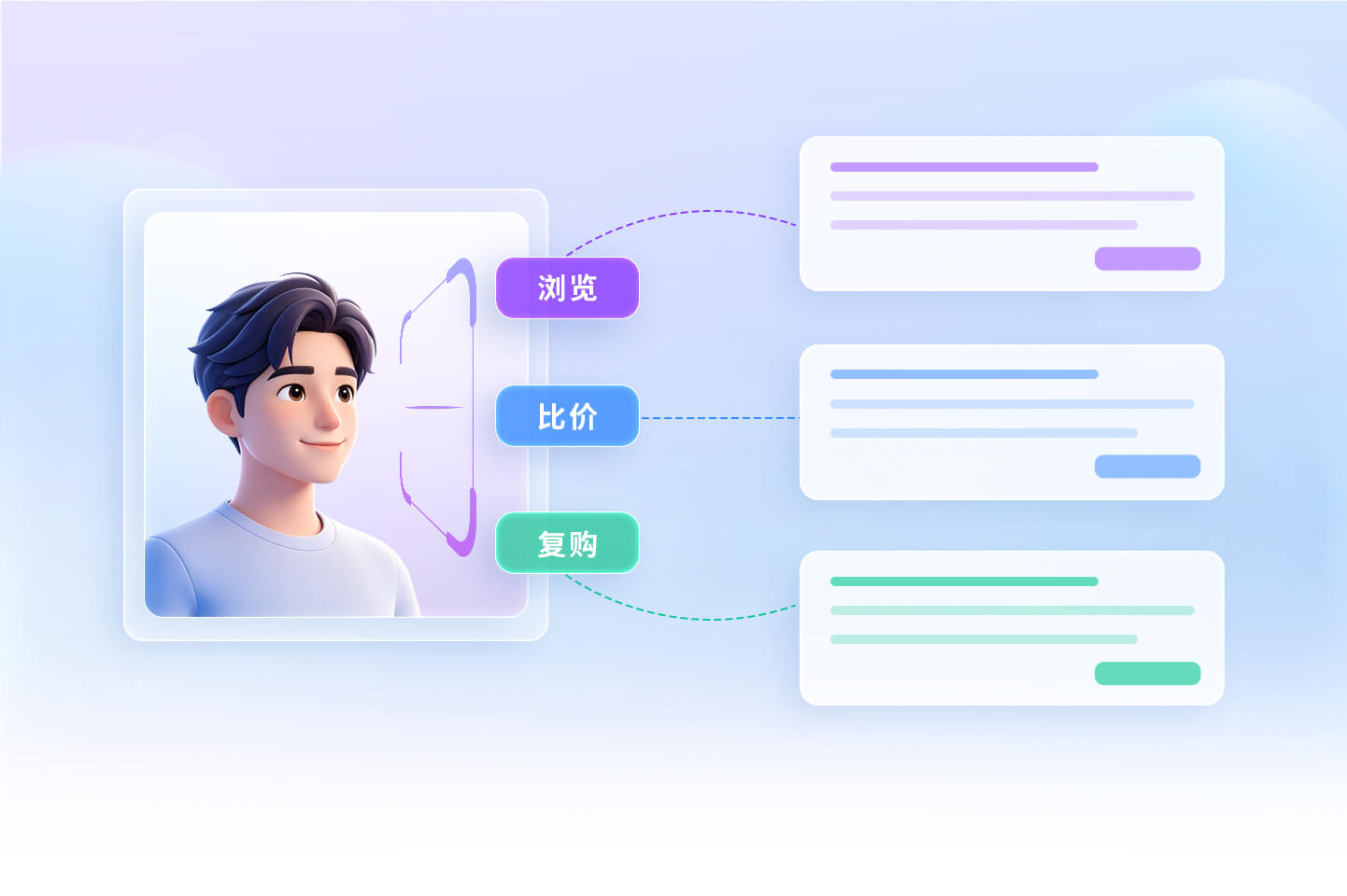 智能营销Agent