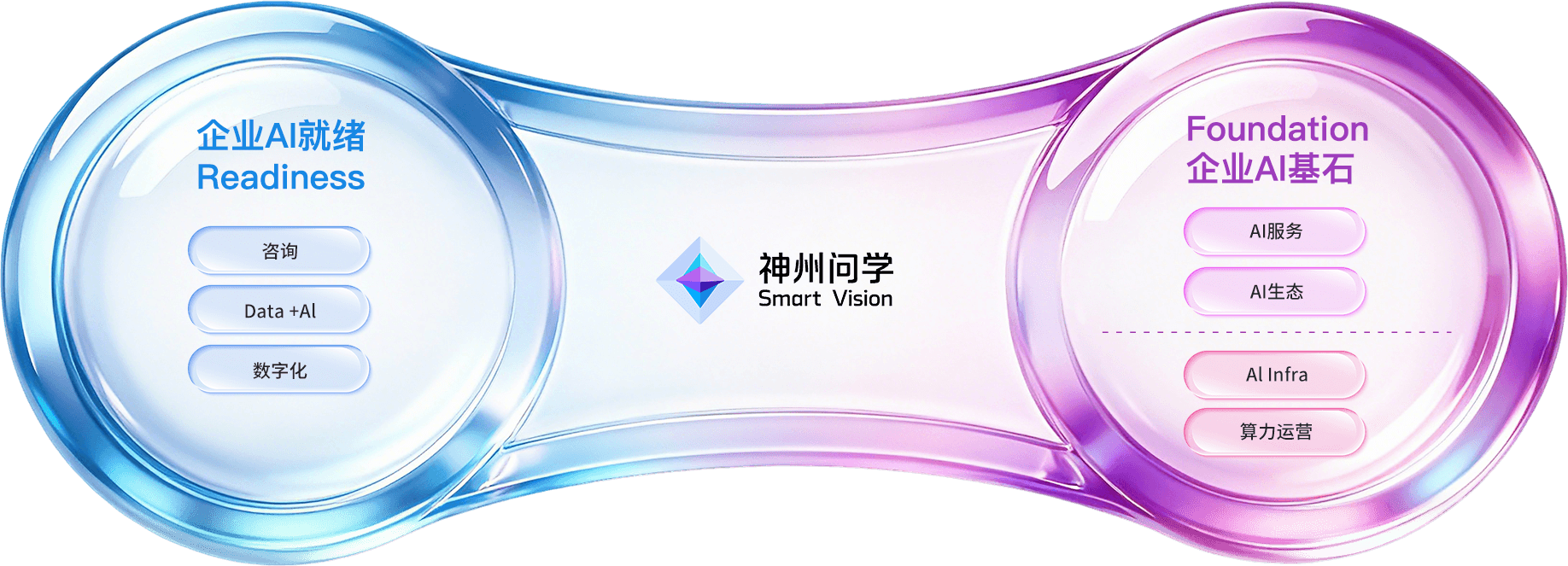 <span>Al for Process</span> 的战略实现及落地策略